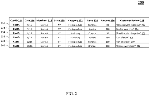 Sample customer transaction database table., drawing sheet 2 from US 2026/0300325 A1