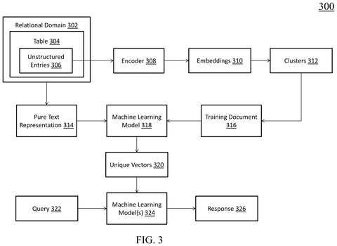 System for training and querying a database., drawing sheet 3 from US 2026/0300325 A1