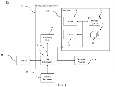 Computer system hardware components., drawing sheet 4 from US 2026/0300325 A1