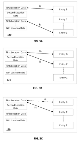 Location data associations, drawing sheet 3 from US 2026/0300329 A1