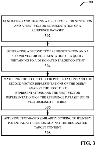 Text attribution method steps., drawing sheet 3 from US 2026/0300349 A1
