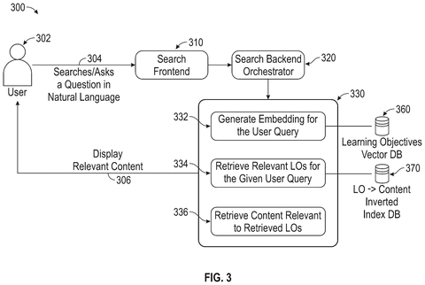 Search system with learning objectives, drawing sheet 3 from US 2026/0300351 A1