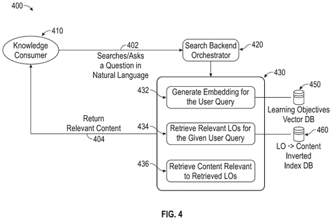 Knowledge consumer search system, drawing sheet 4 from US 2026/0300351 A1