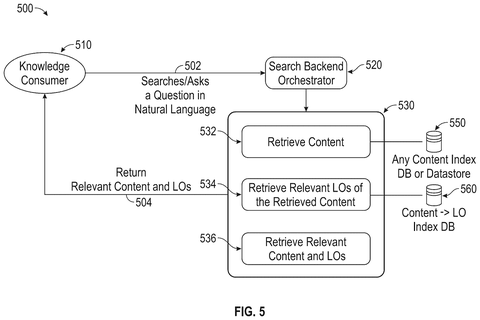 Content-first search system, drawing sheet 5 from US 2026/0300351 A1
