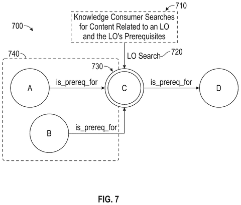 Search for learning objective prerequisites, drawing sheet 7 from US 2026/0300351 A1