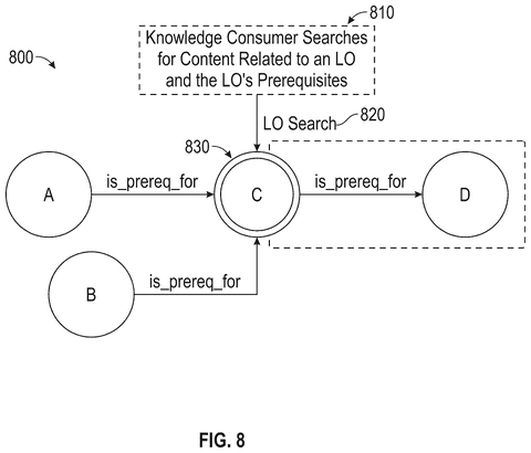 Search for learning objective prerequisites, drawing sheet 8 from US 2026/0300351 A1