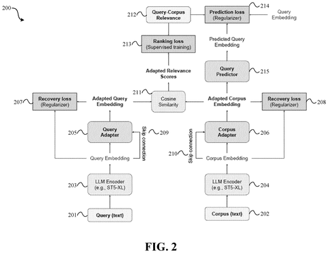 AI search training system, drawing sheet 2 from US 2026/0300357 A1