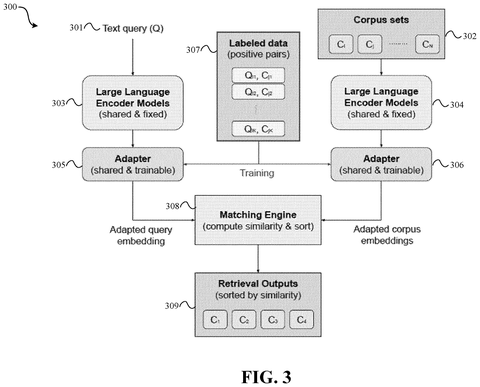 AI search retrieval system, drawing sheet 3 from US 2026/0300357 A1