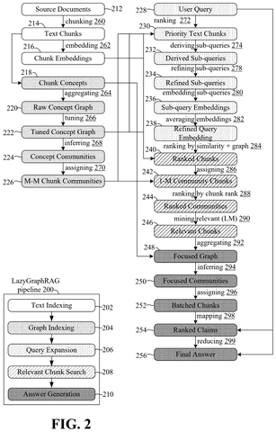 AI information processing system, drawing sheet 2 from US 2026/0300370 A1