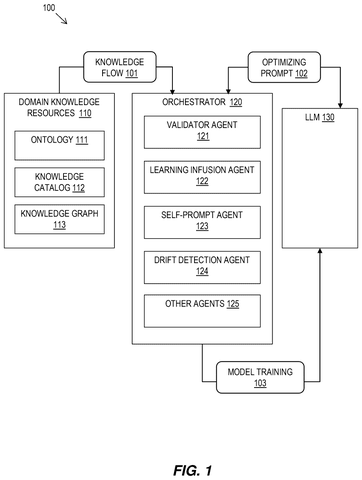 Knowledge flow to large language model., drawing sheet 1 from US 2026/0300371 A1