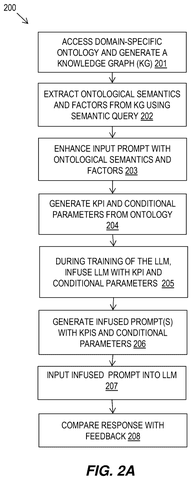 Infusing knowledge into large language model., drawing sheet 2 from US 2026/0300371 A1