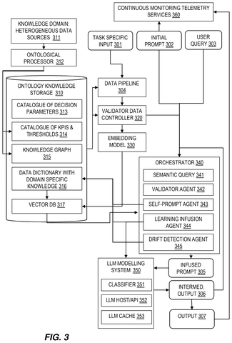 Orchestrator with knowledge storage and LLM., drawing sheet 4 from US 2026/0300371 A1