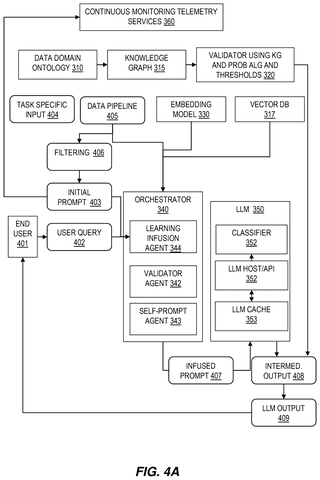 Orchestrator, LLM, and knowledge graph., drawing sheet 5 from US 2026/0300371 A1