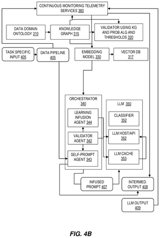 Orchestrator, LLM, and knowledge graph., drawing sheet 6 from US 2026/0300371 A1