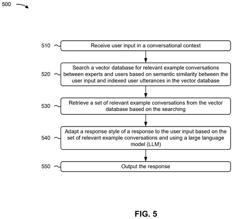 Method for generating chatbot responses., drawing sheet 5 from US 2026/0300373 A1
