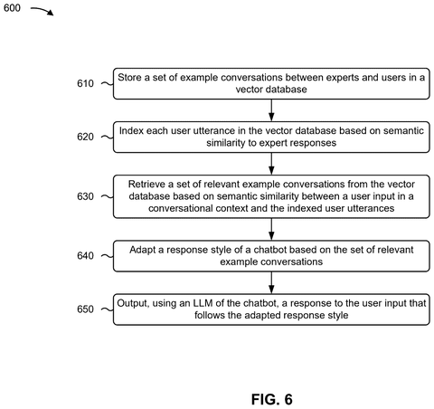 Method for adapting chatbot response style., drawing sheet 6 from US 2026/0300373 A1