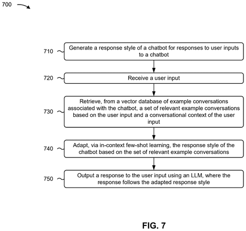 Method for generating adapted chatbot responses., drawing sheet 7 from US 2026/0300373 A1