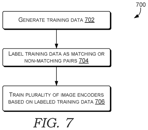 Training data generation process., drawing sheet 7 from US 2026/0300384 A1