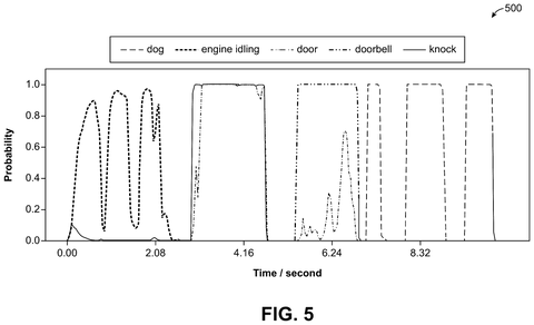 Audio event probability over time., drawing sheet 5 from US 2026/0300386 A1