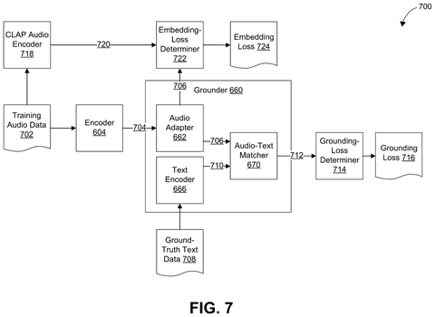 Grounder training process., drawing sheet 7 from US 2026/0300386 A1