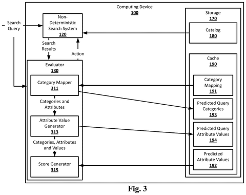 Search system and evaluator., drawing sheet 3 from US 2026/0300413 A1