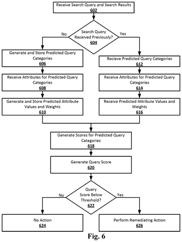 Search query evaluation steps., drawing sheet 6 from US 2026/0300413 A1