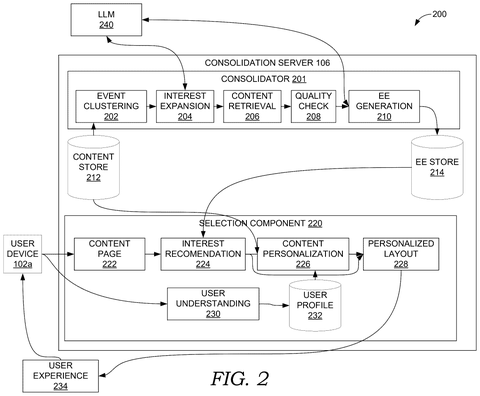 Consolidation server and selection components., drawing sheet 2 from US 2026/0300414 A1