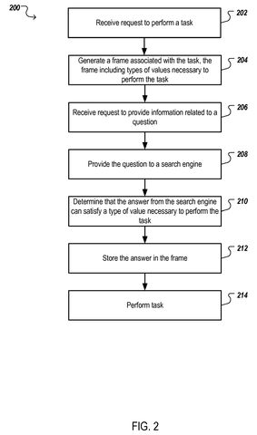 Steps for AI task completion, drawing sheet 2 from US 2026/0300421 A1