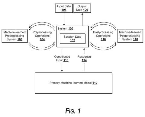 Machine learning system overview., drawing sheet 1 from US 2026/0300422 A1