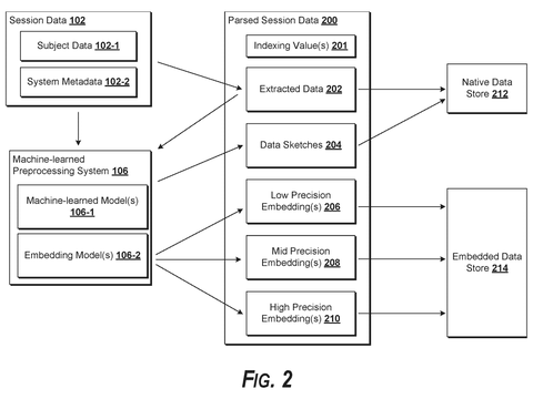 Session data processing and storage., drawing sheet 2 from US 2026/0300422 A1