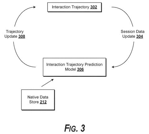 Interaction trajectory prediction model., drawing sheet 3 from US 2026/0300422 A1
