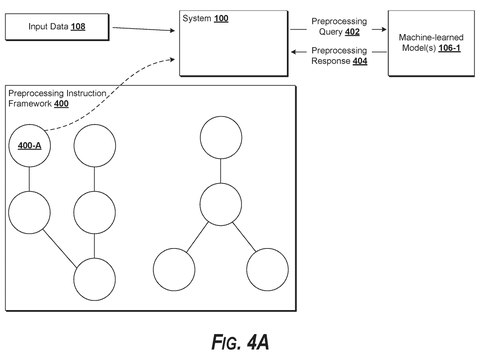 Preprocessing query to machine learning., drawing sheet 4 from US 2026/0300422 A1