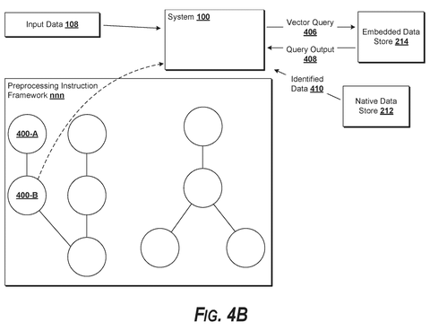 Vector query to embedded data., drawing sheet 5 from US 2026/0300422 A1