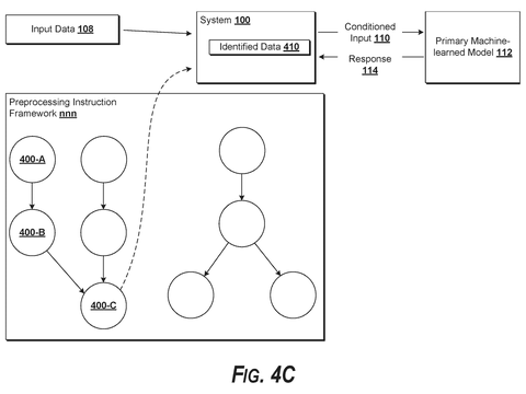 Identified data to machine learning., drawing sheet 6 from US 2026/0300422 A1