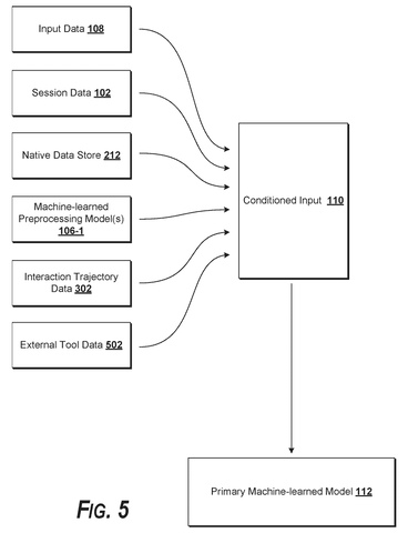 Inputs to primary machine learning., drawing sheet 7 from US 2026/0300422 A1