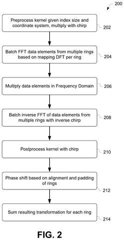 Steps for batch FFT processing., drawing sheet 2 from US 2026/0300426 A1