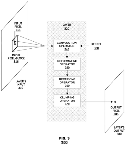 AI processing layer operations., drawing sheet 4 from US 2026/0300428 A1