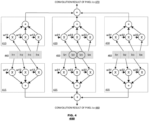 Detailed convolution operation for pixels., drawing sheet 5 from US 2026/0300428 A1