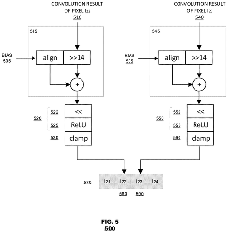 Post-convolution cleanup and formatting., drawing sheet 6 from US 2026/0300428 A1