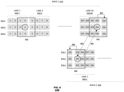 Data transfer between processing waves., drawing sheet 7 from US 2026/0300428 A1