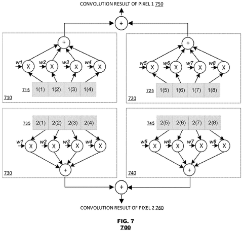 Convolution for two input pixels., drawing sheet 8 from US 2026/0300428 A1