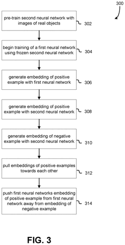Steps for training a neural network., drawing sheet 3 from US 2026/0300436 A1
