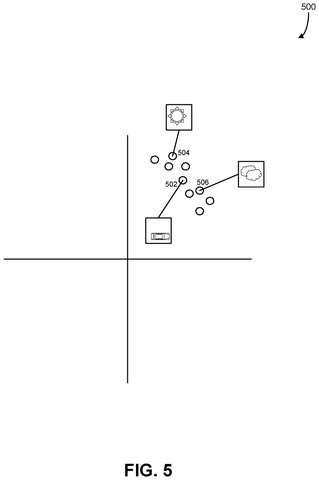 Initial embedding space for images., drawing sheet 5 from US 2026/0300436 A1