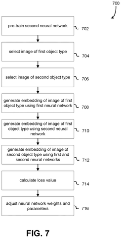 Steps for training a neural network., drawing sheet 7 from US 2026/0300436 A1