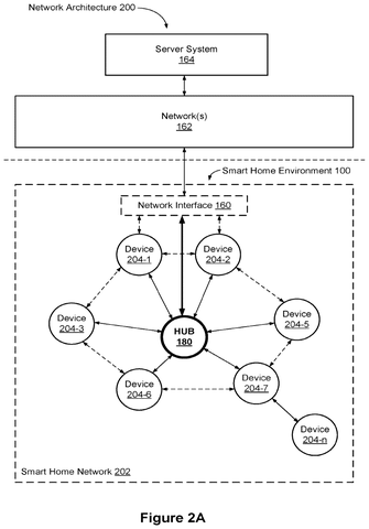 Smart home network architecture., drawing sheet 2 from US 2026/0300438 A1