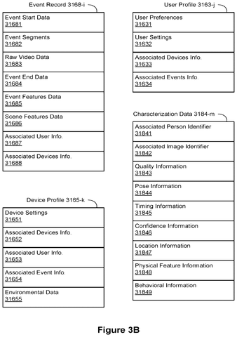 Event, user, device data., drawing sheet 5 from US 2026/0300438 A1