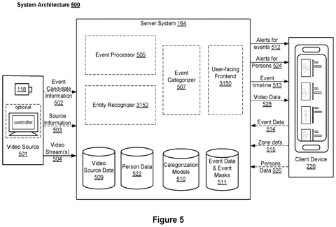 System architecture for event processing., drawing sheet 7 from US 2026/0300438 A1