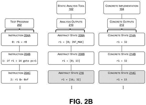 Comparing abstract and concrete states., drawing sheet 3 from US 2026/0300469 A1