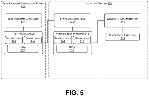 Test program generation and validation., drawing sheet 6 from US 2026/0300469 A1