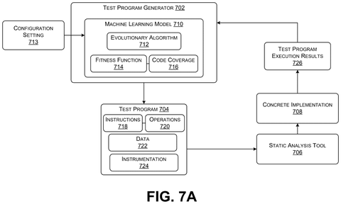 Test program generator with machine learning., drawing sheet 8 from US 2026/0300469 A1